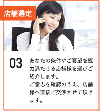 店舗選定